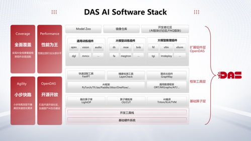 重磅 曙光ai技术软件栈正式发布